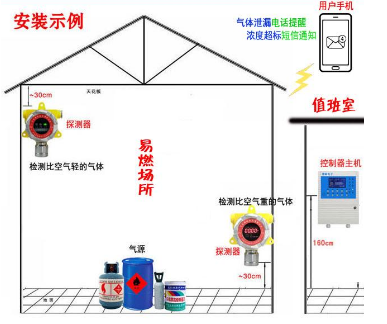 可燃?xì)怏w報(bào)警器安裝.png