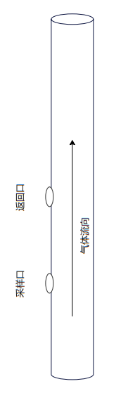 煙囪法蘭開孔安裝位置.png