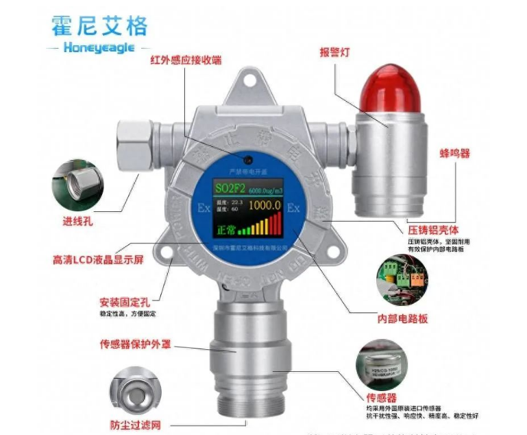 檢定氣體報(bào)警器需要注意什么？