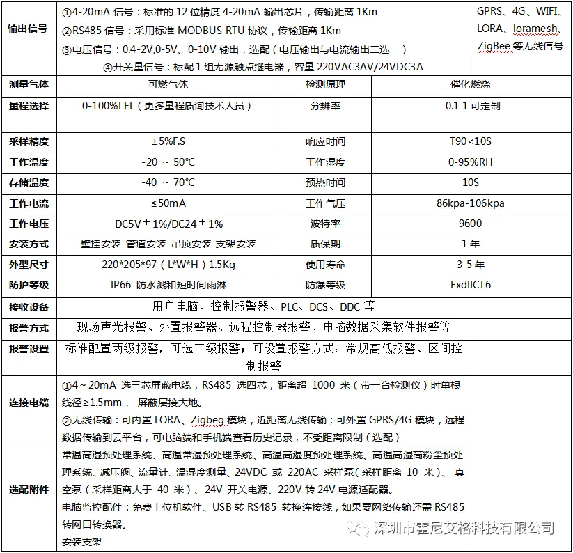 可燃性氣體檢測儀的低報和高報如何進(jìn)行設(shè)置？