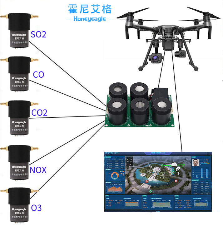 無(wú)人機(jī)大氣監(jiān)測(cè)模塊